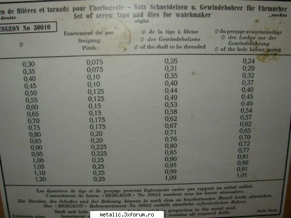 filet pas 0,2mm - si tabelul cum se face un filet pe con? exista - Proiecte
